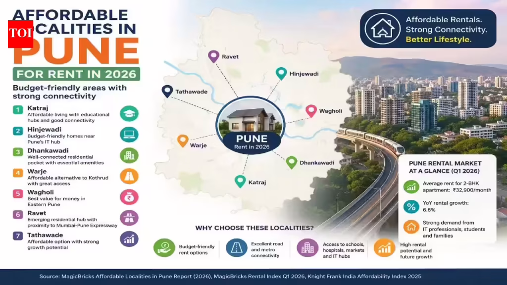 7 budget-friendly localities in Pune for rent in 2026: Affordable areas with strong connectivity