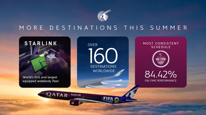 From Doha to the World: Qatar Airways Takes Off to Over 160 Global Destinations This Summer | News